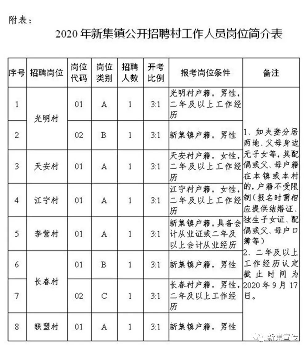 南山村民委员会最新招聘信息汇总