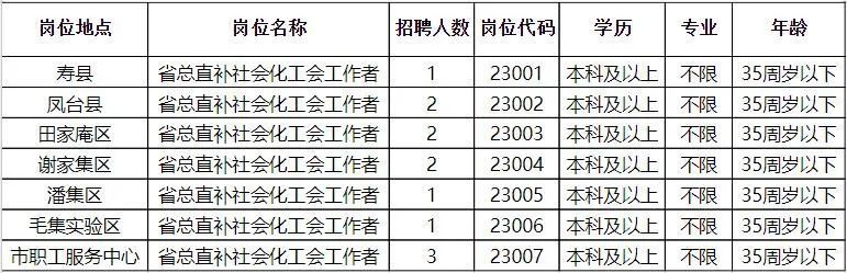 花香乡最新招聘信息全面解析