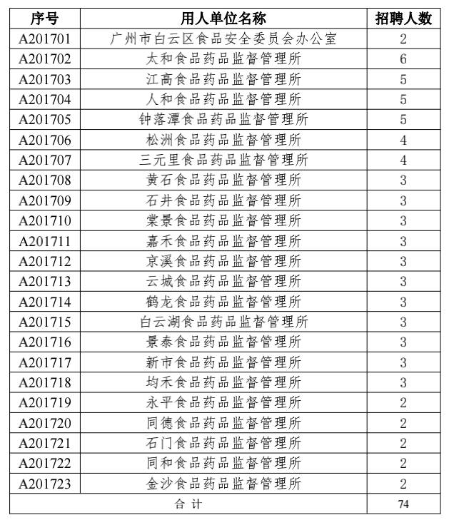 朔州市食品药品监督管理局最新招聘启事概览