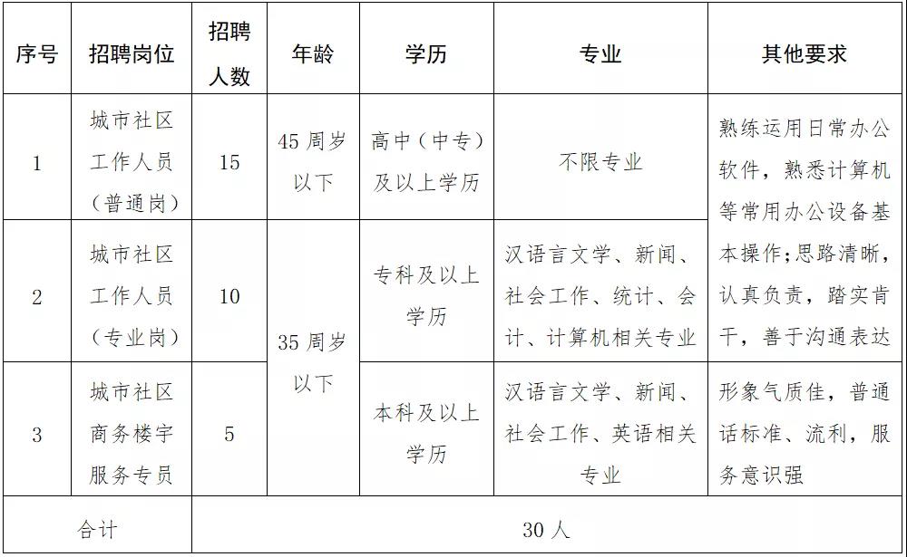 五七零一厂社区最新招聘信息及概览