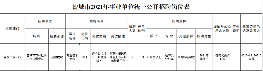 盐城市统计局最新招聘公告解读