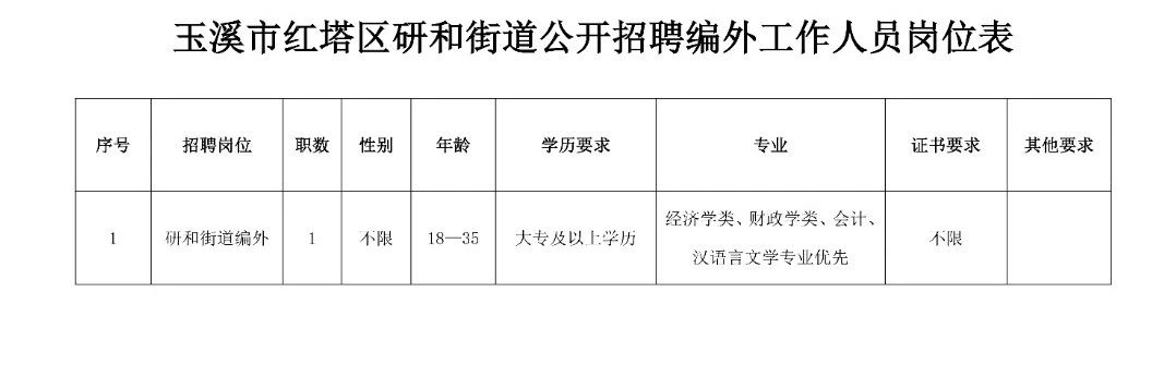 峰市镇最新招聘信息详解及解读