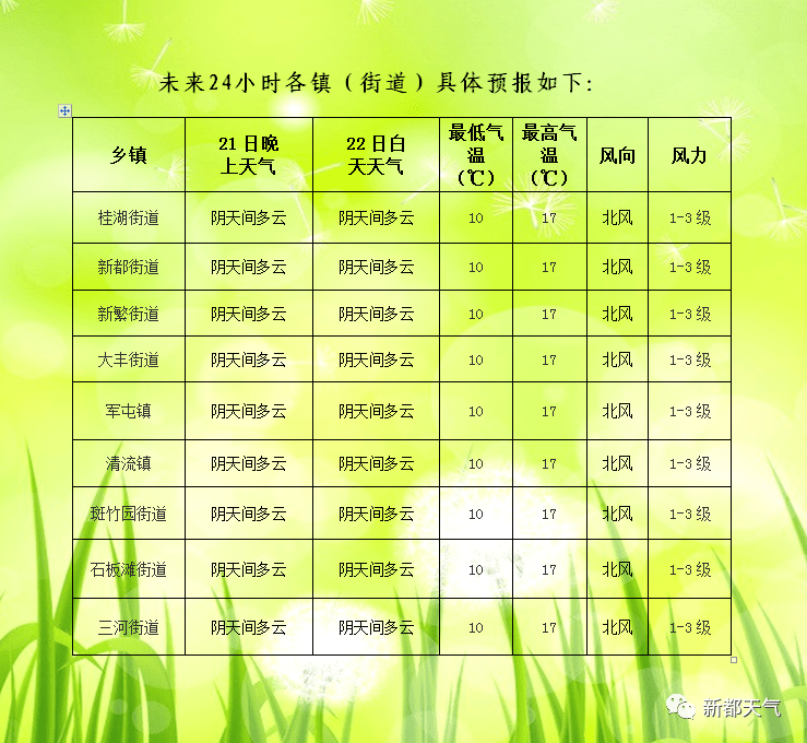 北早现乡天气预报更新