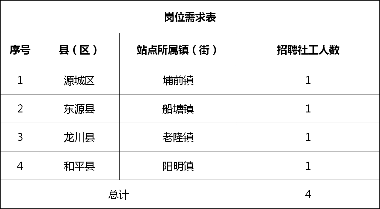 周水子街道最新招聘信息汇总