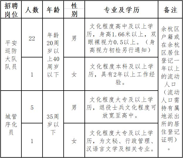 平安街道办事处最新招聘启事全面解析