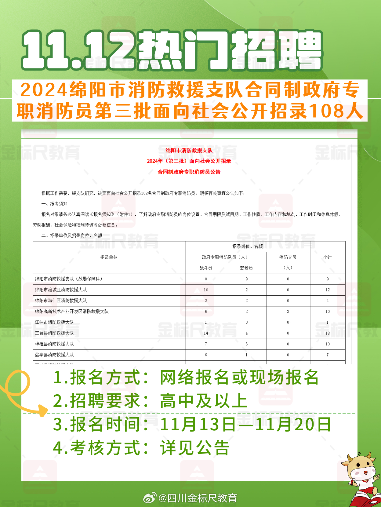 城北街道最新招聘信息汇总