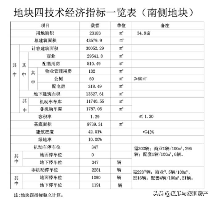 颍州区人民政府办公室发展规划概览